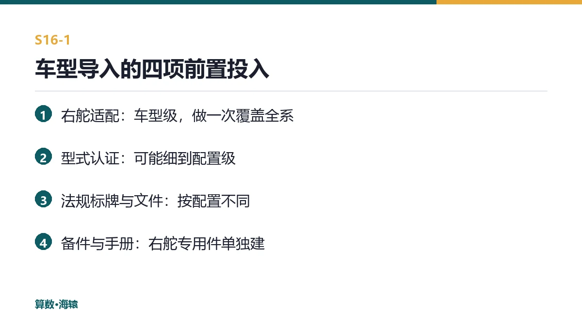 车型导入的四项前置投入
