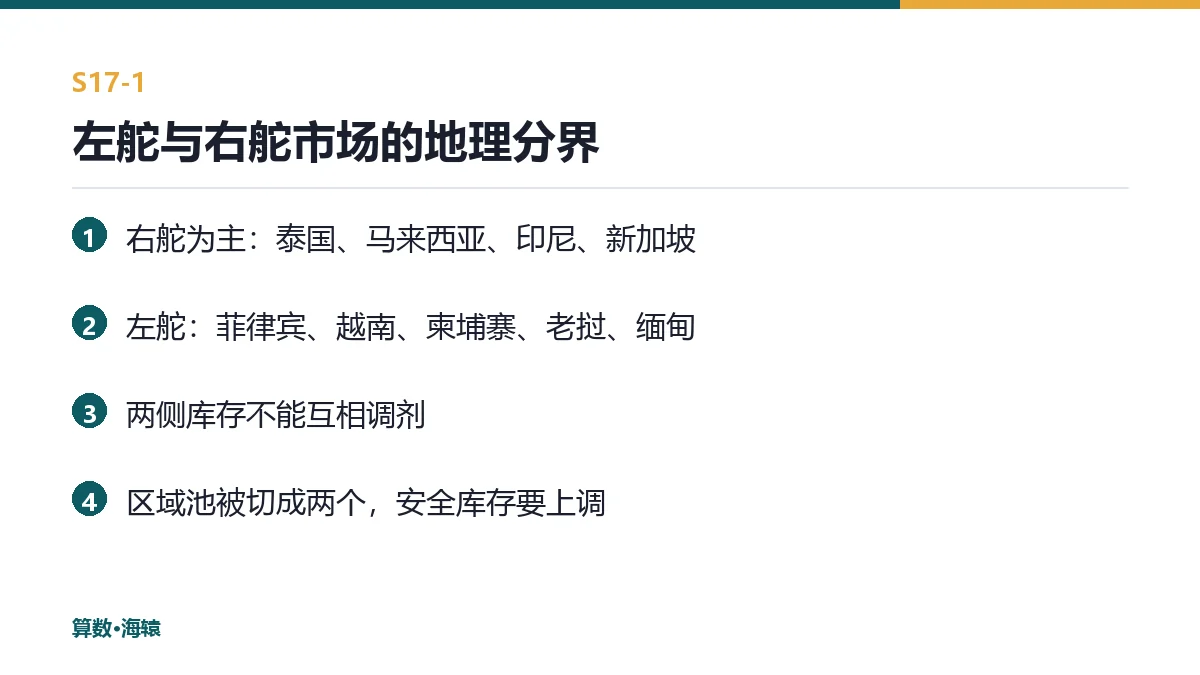 左舵与右舵市场的地理分界