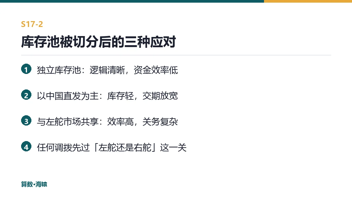 库存池被切分后的三种应对