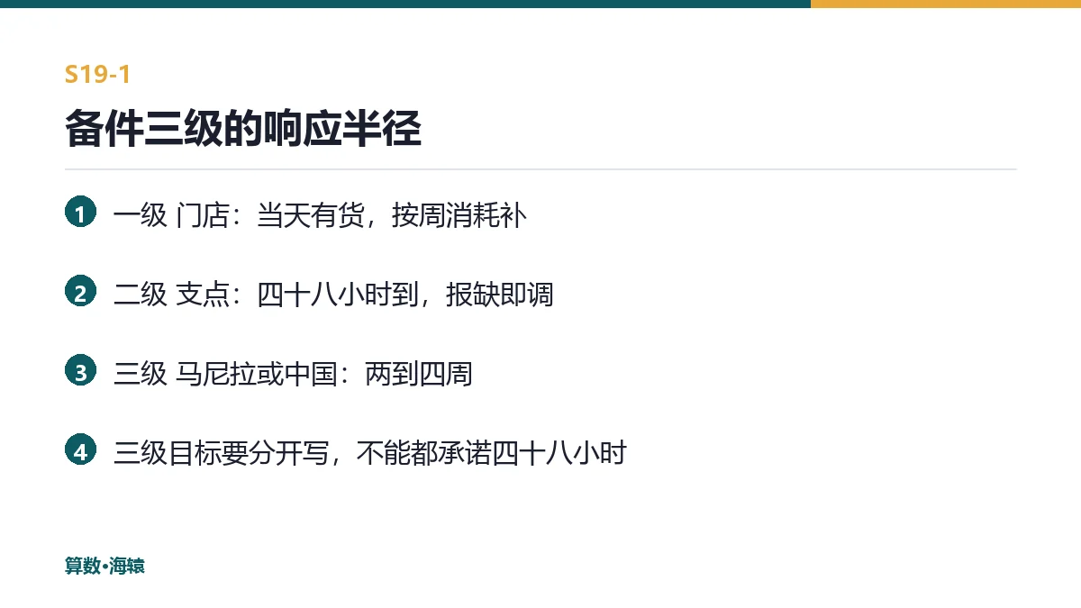 备件三级的响应半径