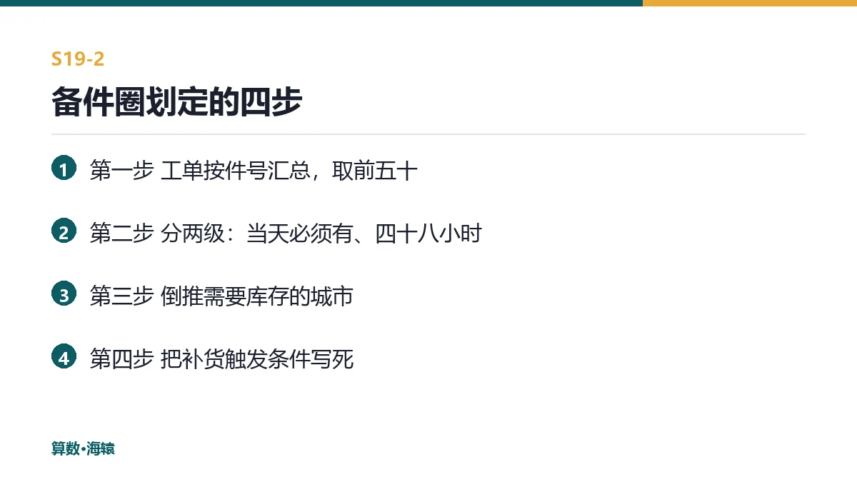 备件圈划定的四步
