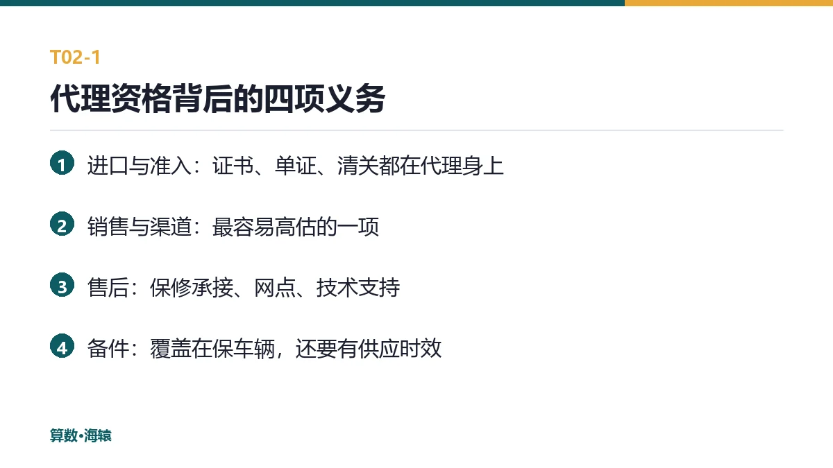 代理资格背后的四项义务