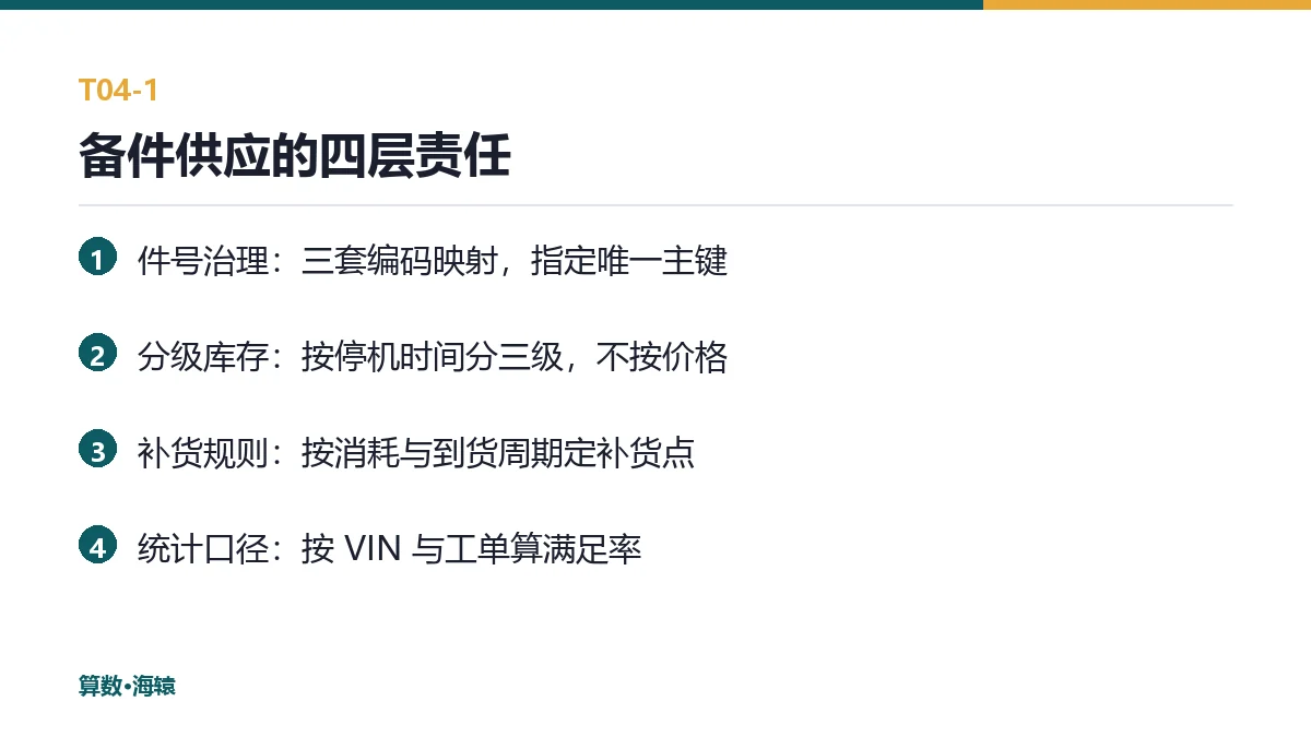 备件供应的四层责任
