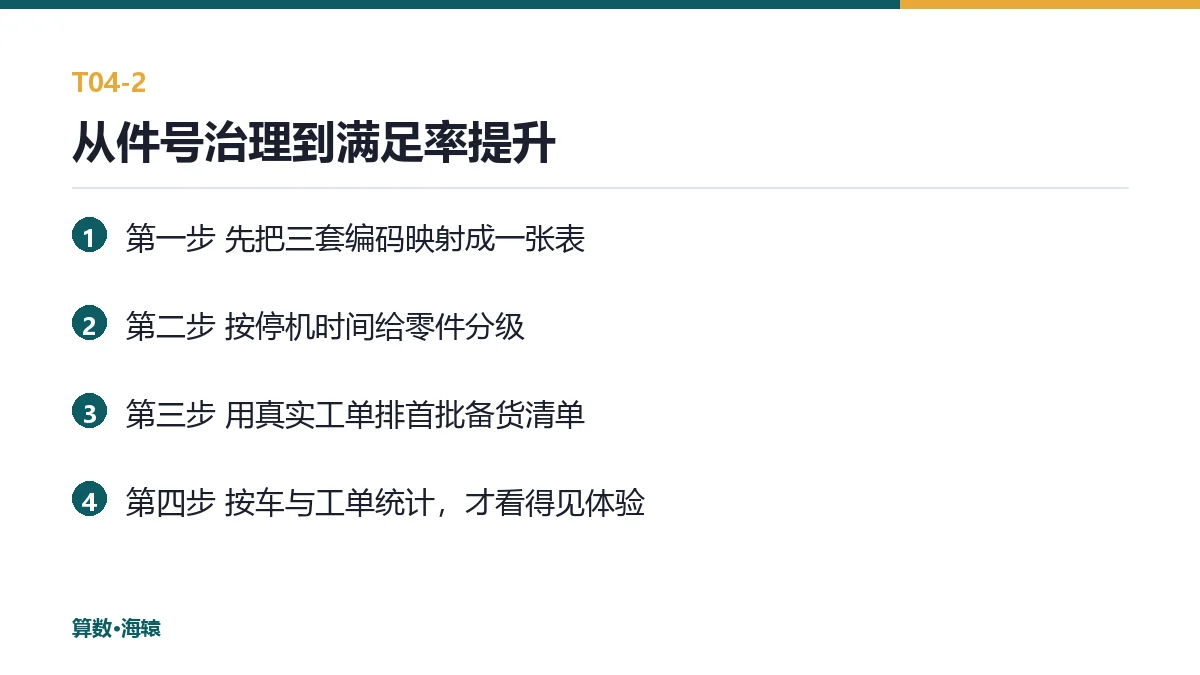 从件号治理到满足率提升