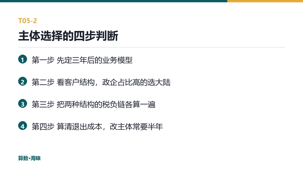 主体选择的四步判断