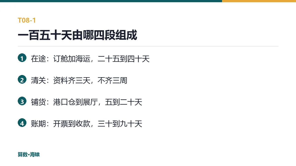 一百五十天由哪四段组成