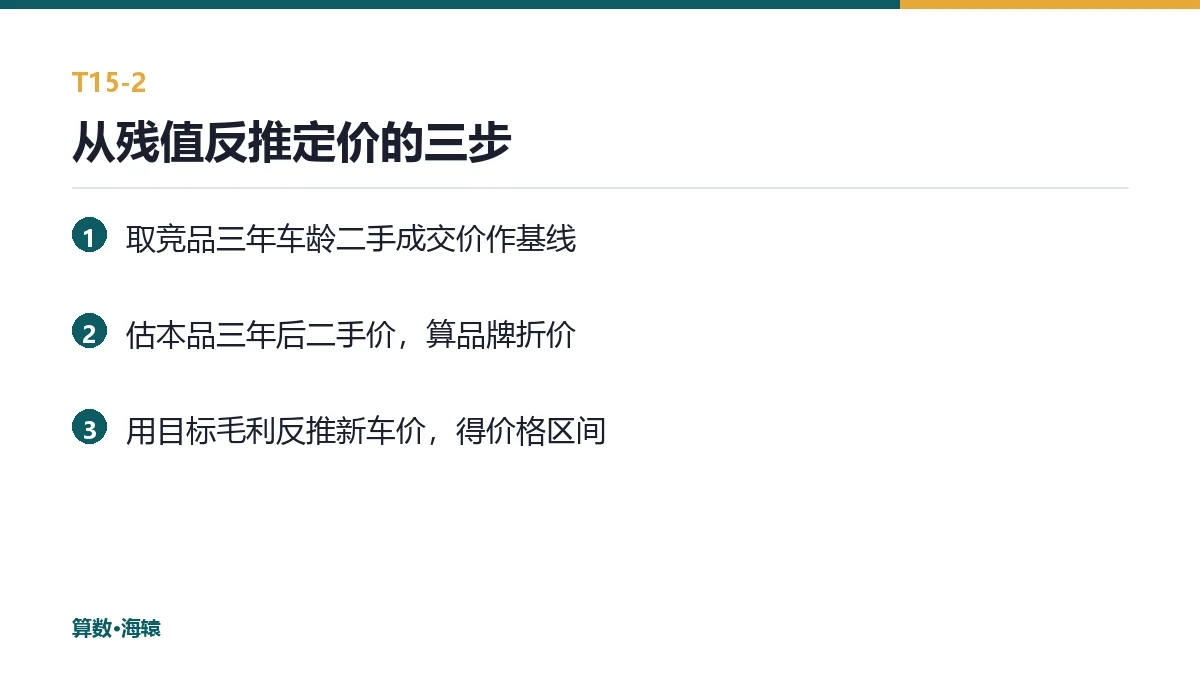 从残值反推定价的三步