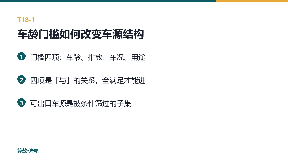 车龄门槛如何改变车源结构