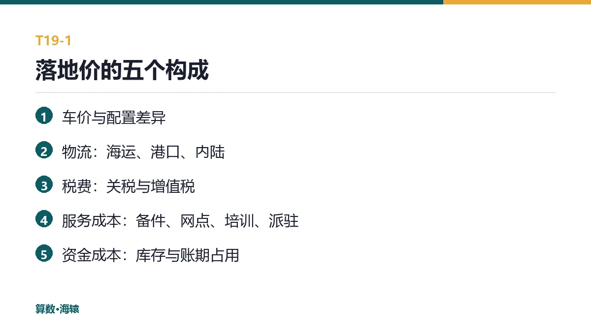 落地价的五个构成