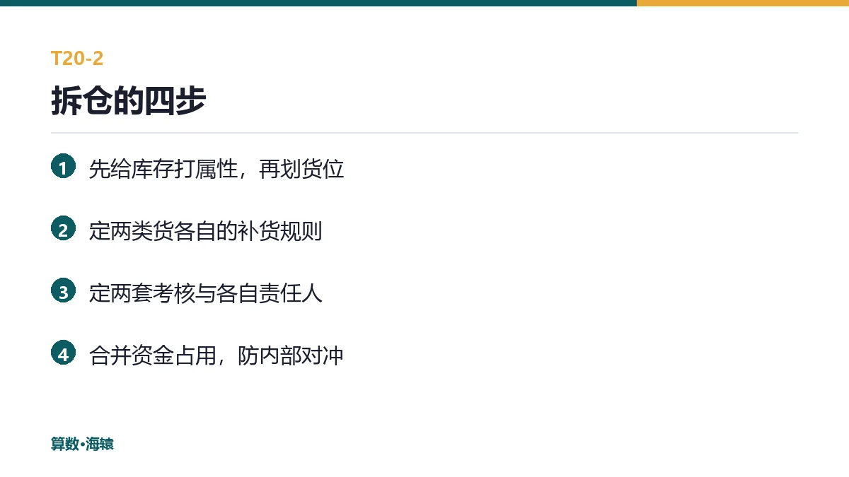 拆仓的四步
