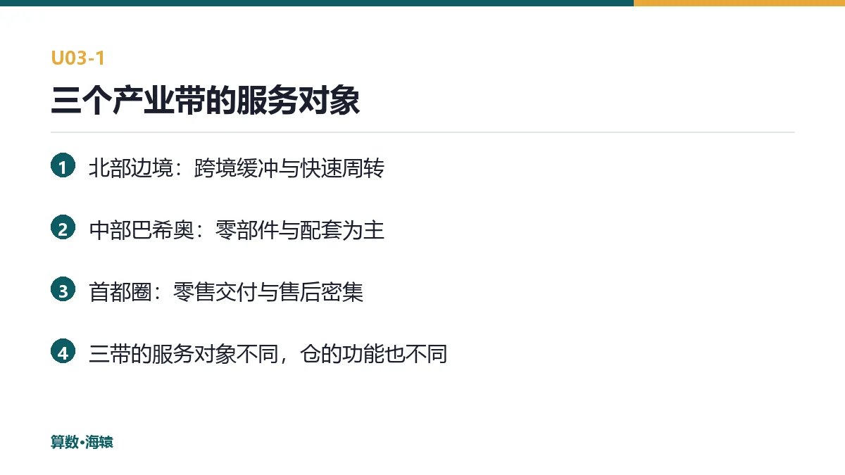 三个产业带的服务对象