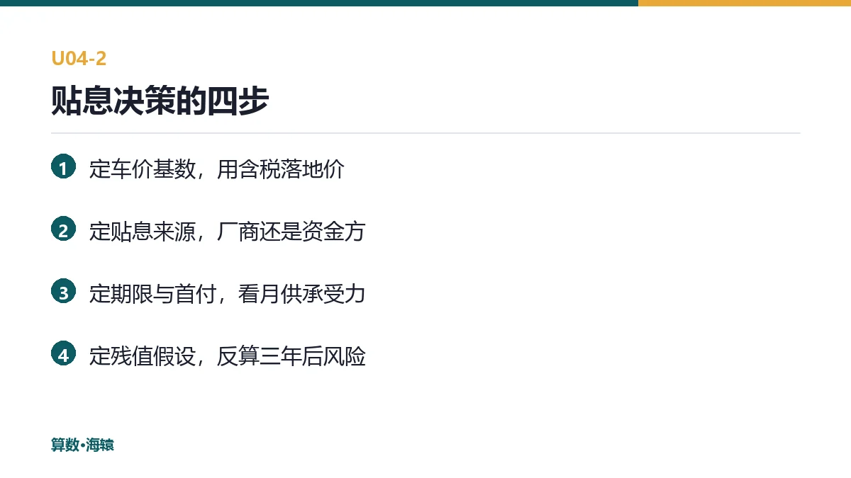 贴息决策的四步