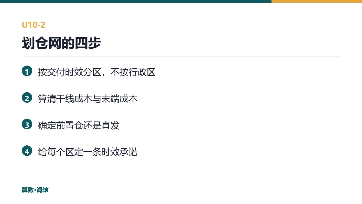 划仓网的四步