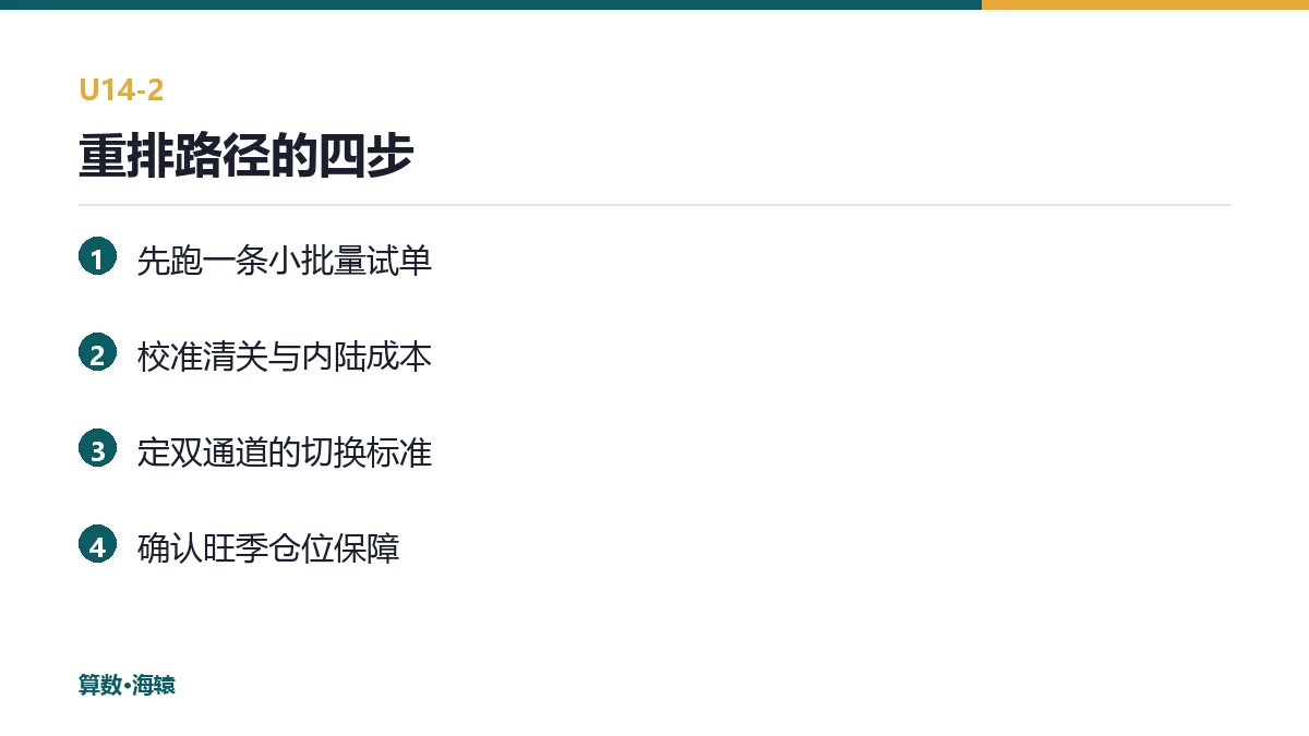 重排路径的四步