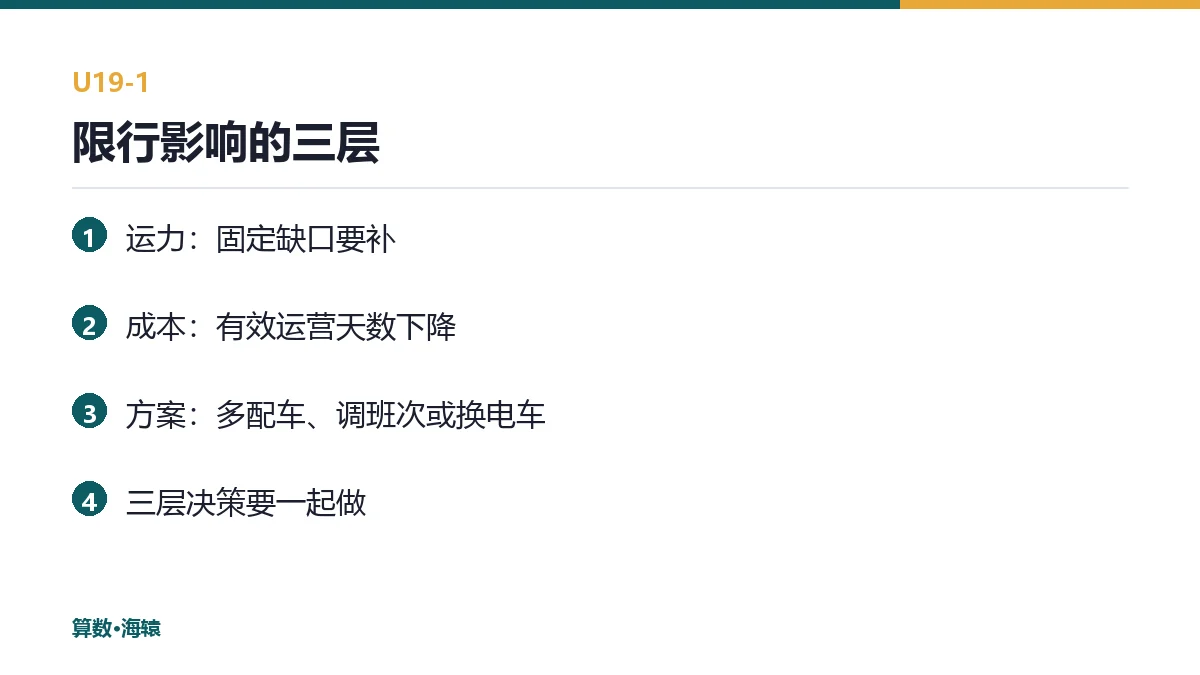 限行影响的三层