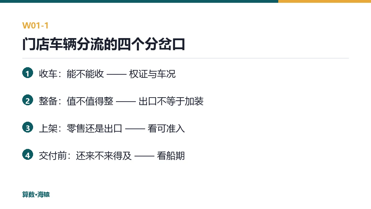 门店车辆分流的四个分岔口
