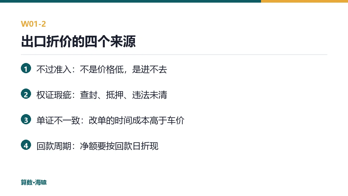 出口折价的四个来源
