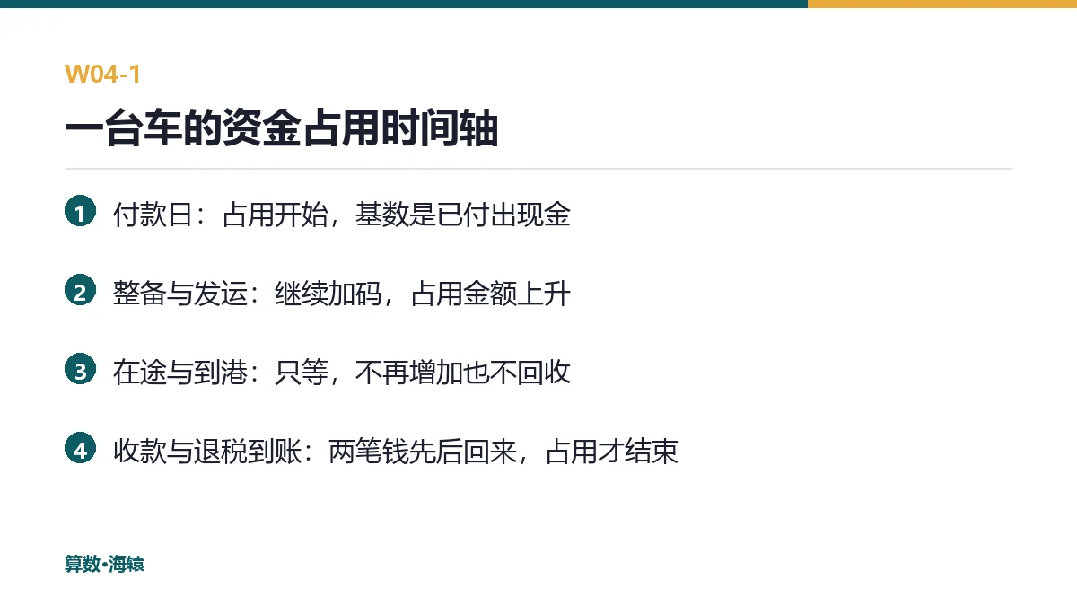 资金占用时间轴示意