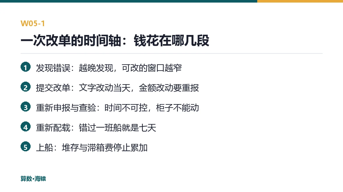 改单时间轴示意