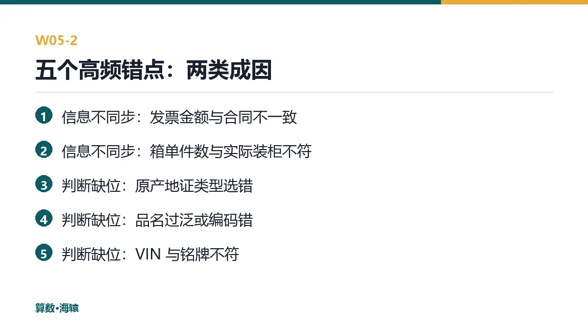 高频错点分布示意