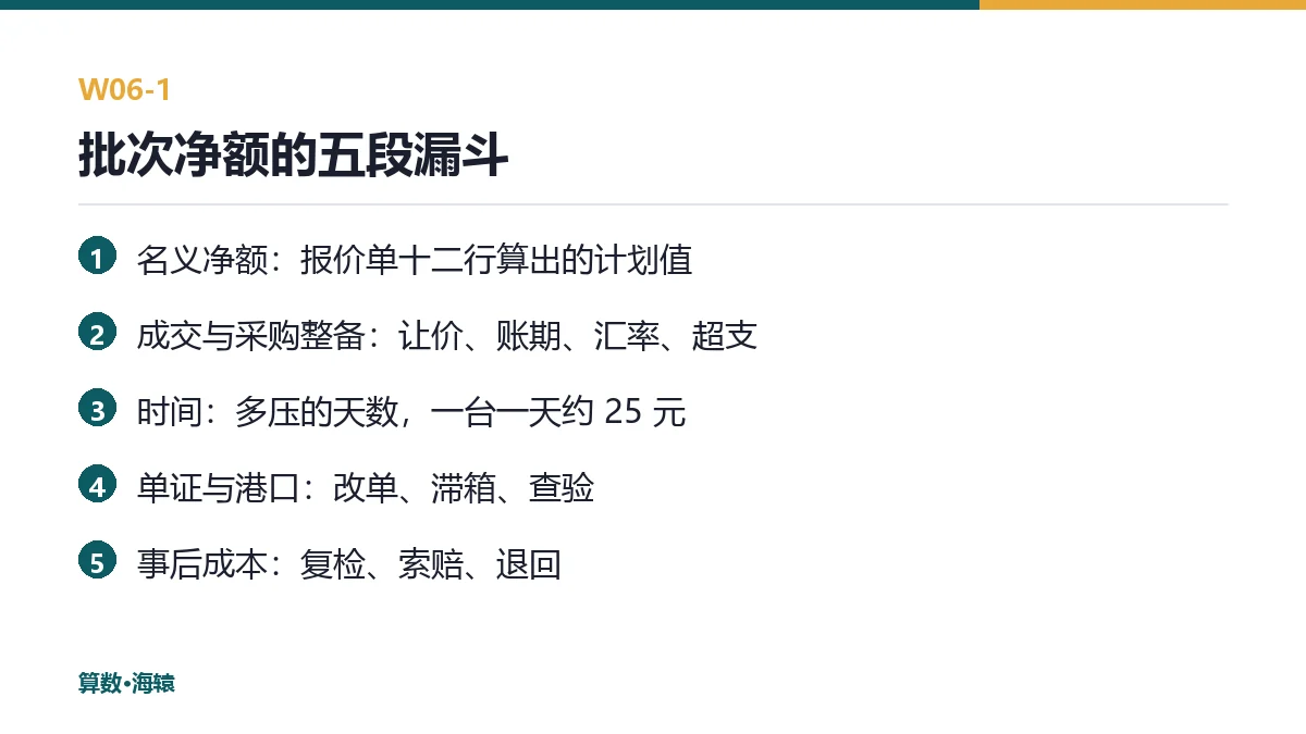 批次净额五段漏斗示意